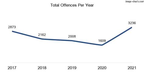 Strathfield, NSW Crime Rates, Trends, and Statistics 